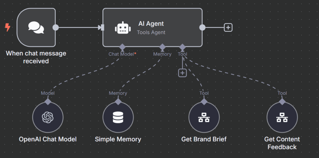 flux automat AI Social media